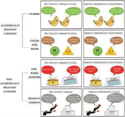 Brief Interventions Influence the Quantity and Quality of Caregiver-Child Conversations in an Everyday Context